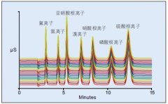 ICS-600xɫVx؏(f)M(jn)20εxӘ(bio)(zhn)ҺBɫVDeԼrgзǳõجF(xin)